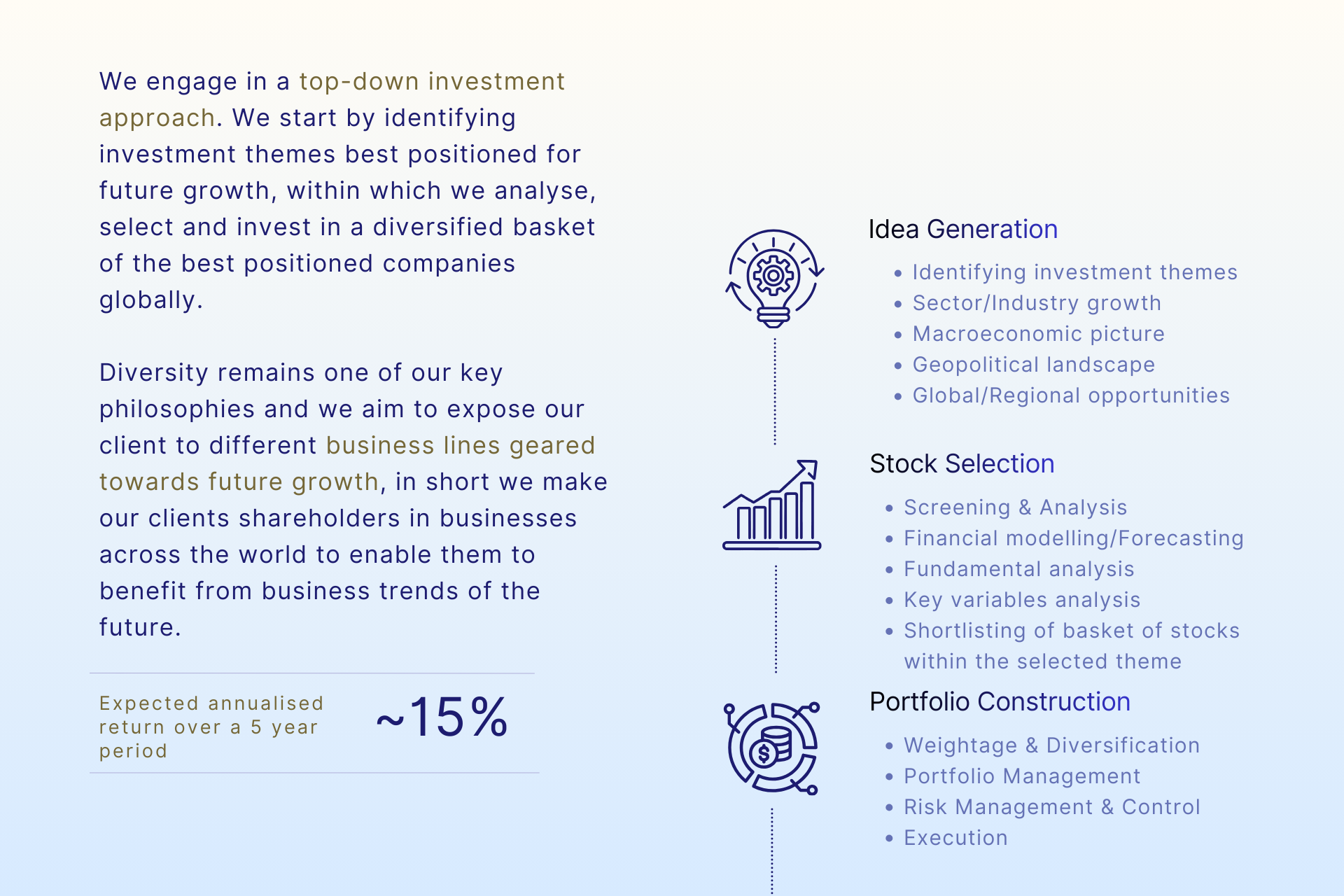 Equities